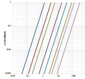 Pressure Loss Values