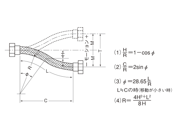 Ước tính lượng di chuyển