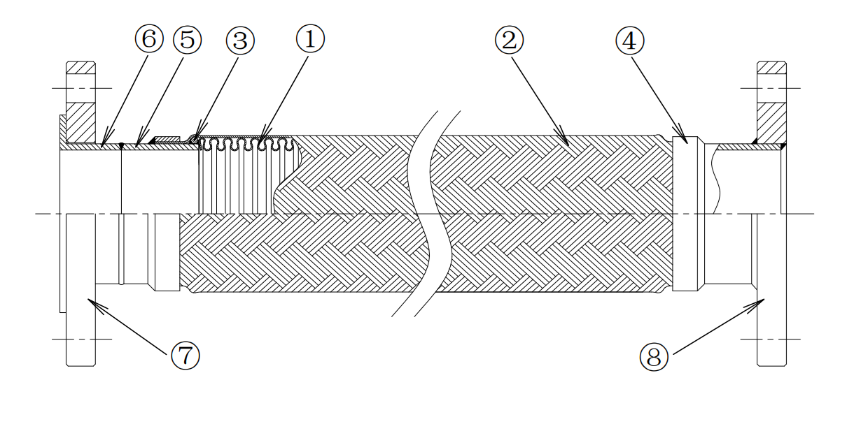 STRUCTURE
