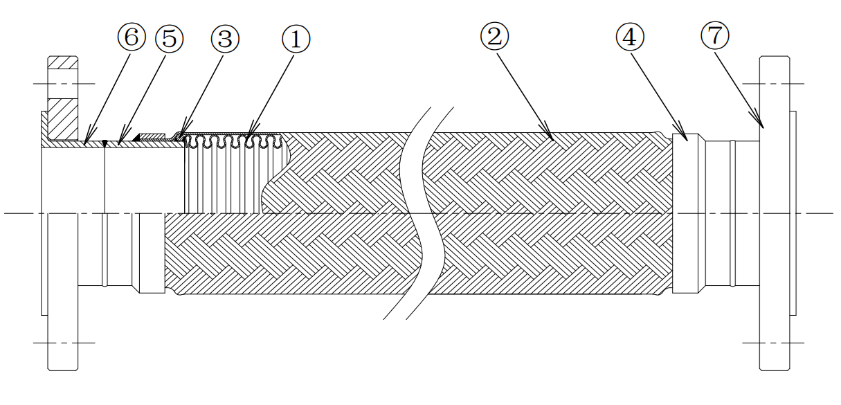 STRUCTURE